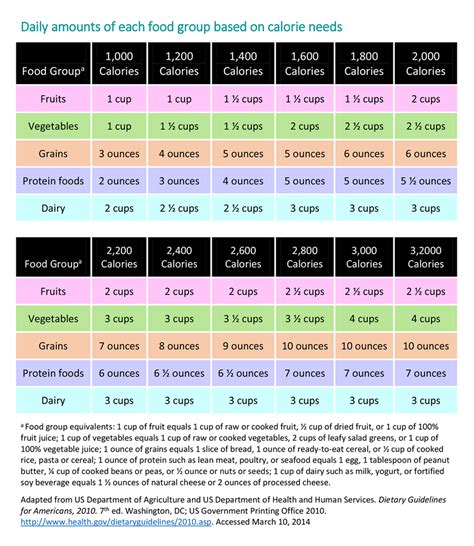 How many calories are in as of 2/18/13 - calories, carbs, nutrition