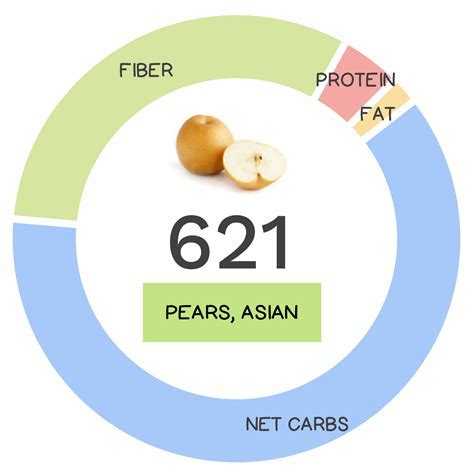 How many calories are in asian - calories, carbs, nutrition