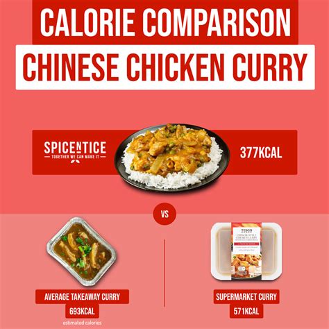 How many calories are in asian chicken - calories, carbs, nutrition