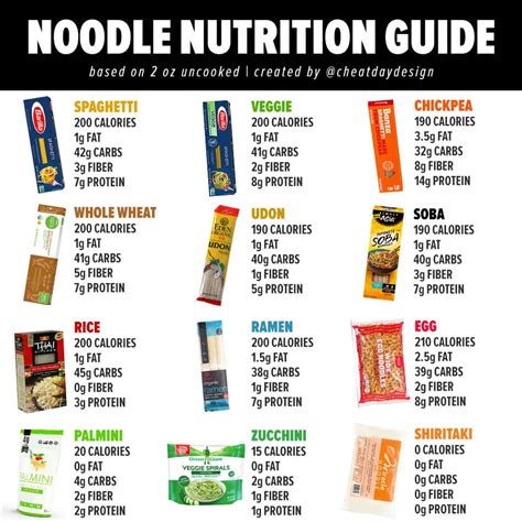 How many calories are in asian chicken and noodles - calories, carbs, nutrition