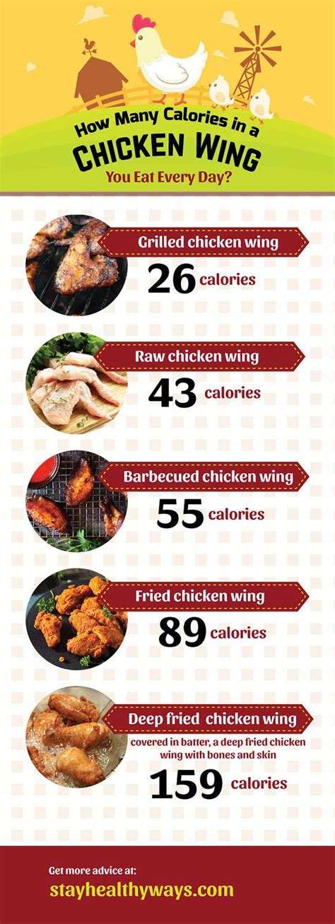 How many calories are in asian chicken wings - calories, carbs, nutrition