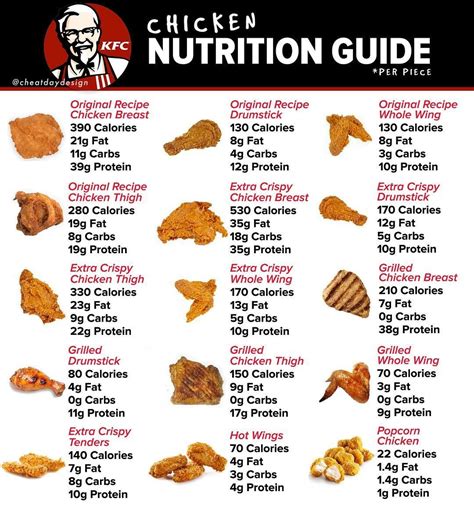 How many calories are in asian fried chicken thigh bits - calories, carbs, nutrition