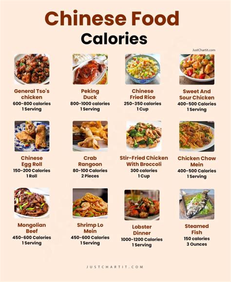 How many calories are in asian fusion style (68104.0) - calories, carbs, nutrition