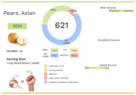 How many calories are in asian greens - calories, carbs, nutrition