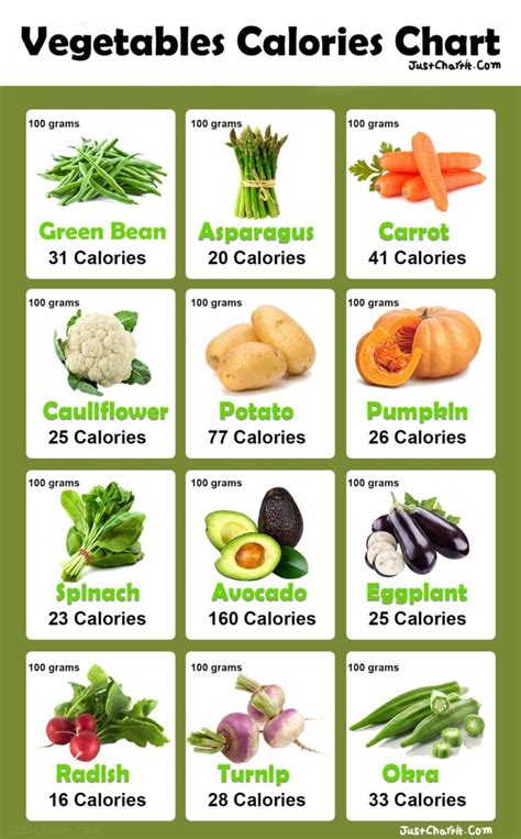 How many calories are in asian vegetable salad - calories, carbs, nutrition