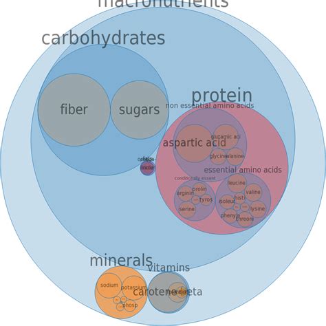 How many calories are in asparagus, cooked, boiled, drained, with salt - calories, carbs, nutrition