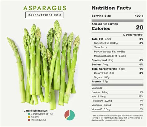 How many calories are in asparagus with lemon garlic vinaigrette - calories, carbs, nutrition