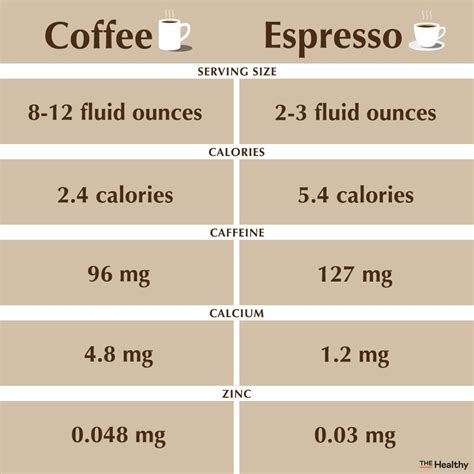 How many calories are in aspretto coffee brewed decaf 20 oz - calories, carbs, nutrition