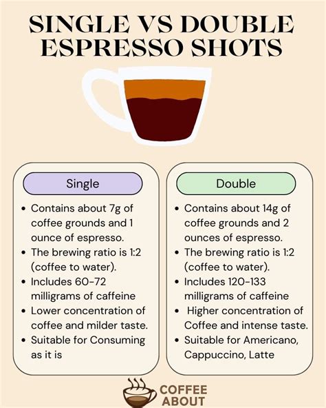 How many calories are in aspretto espresso double (double shot) - calories, carbs, nutrition