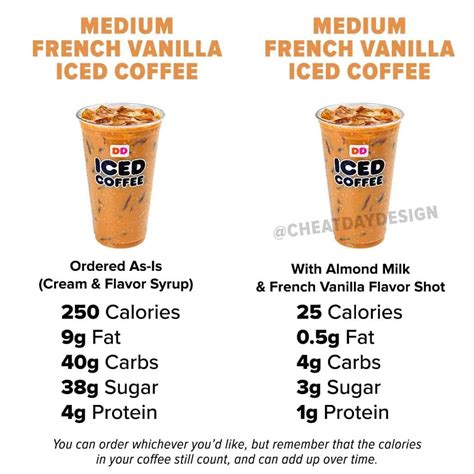 How many calories are in aspretto iced coffee with flavor shot 16 oz - calories, carbs, nutrition