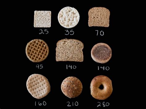 How many calories are in assorted breakfast breads - calories, carbs, nutrition