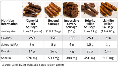 How many calories are in assorted breakfast meats - calories, carbs, nutrition