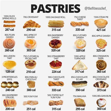 How many calories are in assorted breakfast pastries - calories, carbs, nutrition