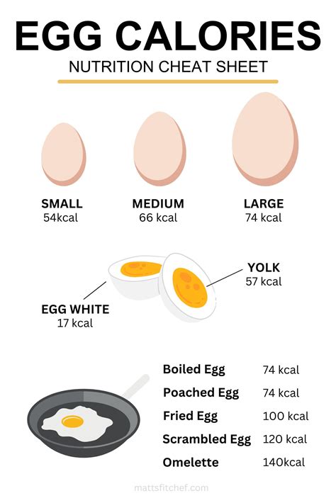 How many calories are in assorted eggs - calories, carbs, nutrition