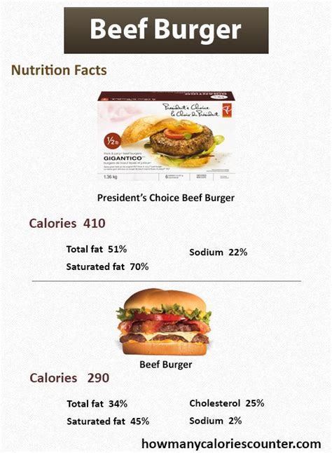 How many calories are in au poivre angus burger - calories, carbs, nutrition