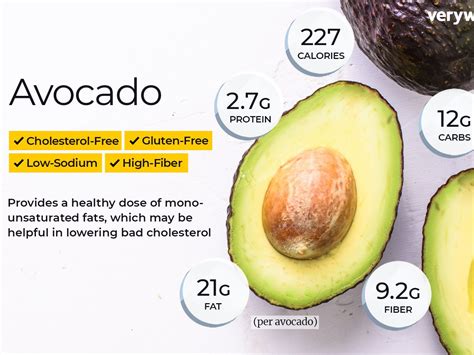 How many calories are in avocado, fresh, organic - calories, carbs, nutrition