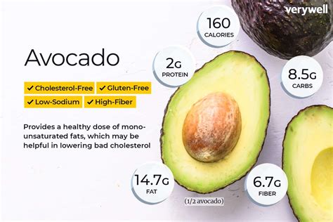 How many calories are in avocado + turkey - calories, carbs, nutrition