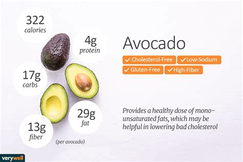 How many calories are in avocado butter - calories, carbs, nutrition