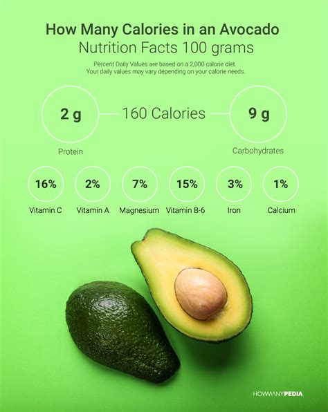 How many calories are in avocado crema - calories, carbs, nutrition