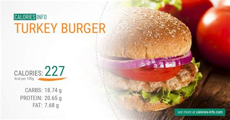 How many calories are in avocado jalapeno turkey burger - calories, carbs, nutrition