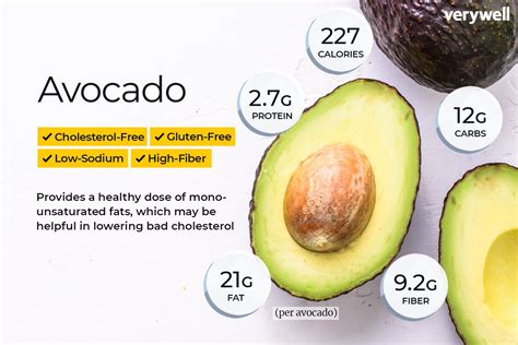 How many calories are in avocado relish - calories, carbs, nutrition