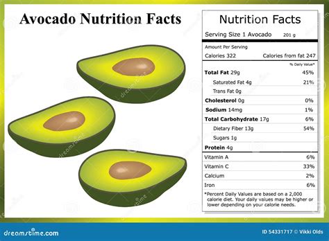 How many calories are in avocado vinaigrette - calories, carbs, nutrition