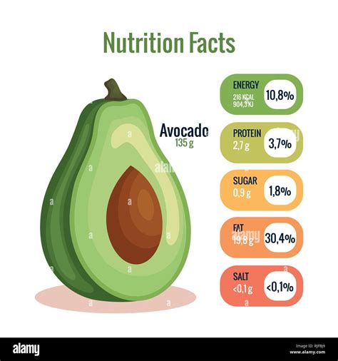 How many calories are in avocat - calories, carbs, nutrition