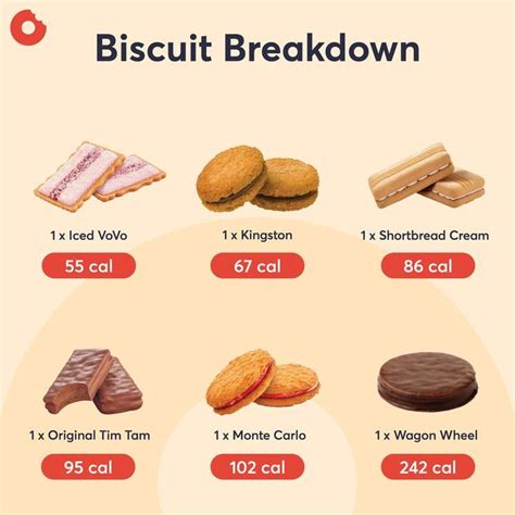 How many calories are in b.e.c biscuit - calories, carbs, nutrition