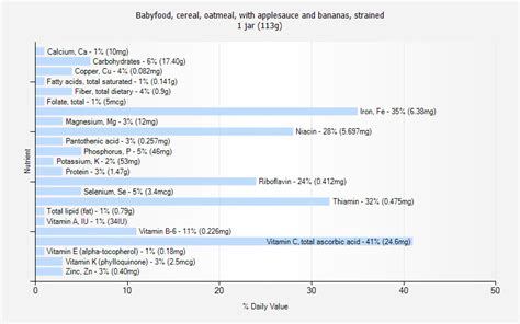 How many calories are in babyfood, cereal, oatmeal, with applesauce and bananas, strained - calories, carbs, nutrition