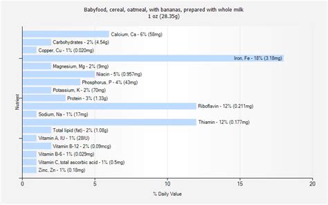How many calories are in babyfood, cereal, rice, with bananas, prepared with whole milk - calories, carbs, nutrition