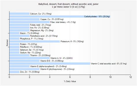 How many calories are in babyfood, dessert, fruit dessert, without ascorbic acid, strained - calories, carbs, nutrition