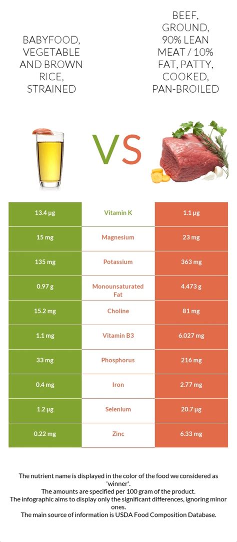 How many calories are in babyfood, dinner, vegetables and dumplings and beef, strained - calories, carbs, nutrition