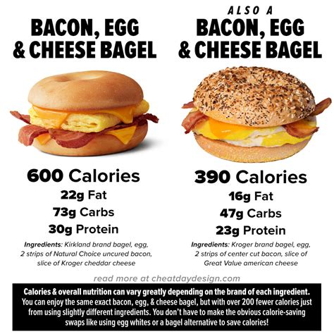 How many calories are in bacon 'n egger 9/13 - calories, carbs, nutrition