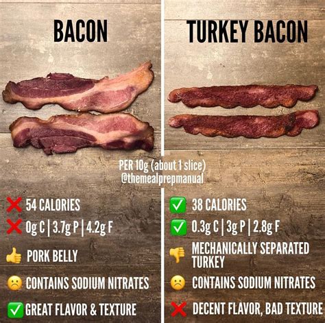 How many calories are in bacon and beef sticks - calories, carbs, nutrition