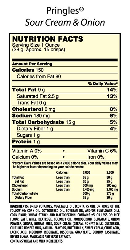 How many calories are in bacon onion sour cream - calories, carbs, nutrition