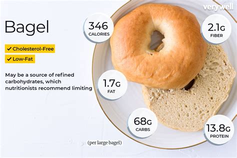 How many calories are in bagel bar - calories, carbs, nutrition