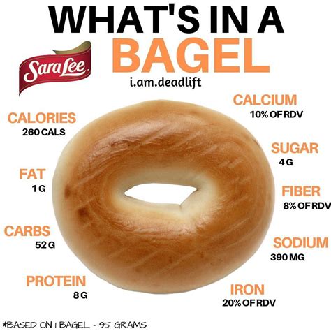 How many calories are in bagle - calories, carbs, nutrition