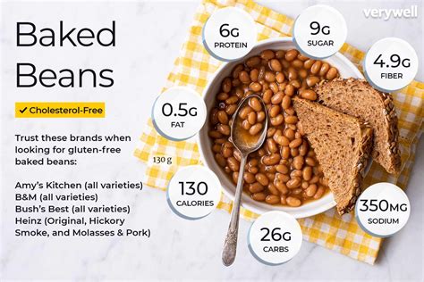 How many calories are in baked beans - calories, carbs, nutrition