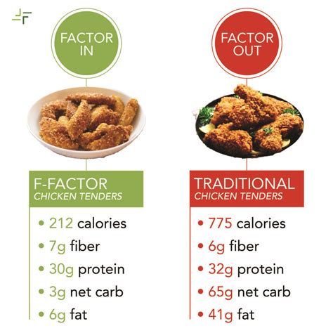 How many calories are in baked chicken tenders - calories, carbs, nutrition