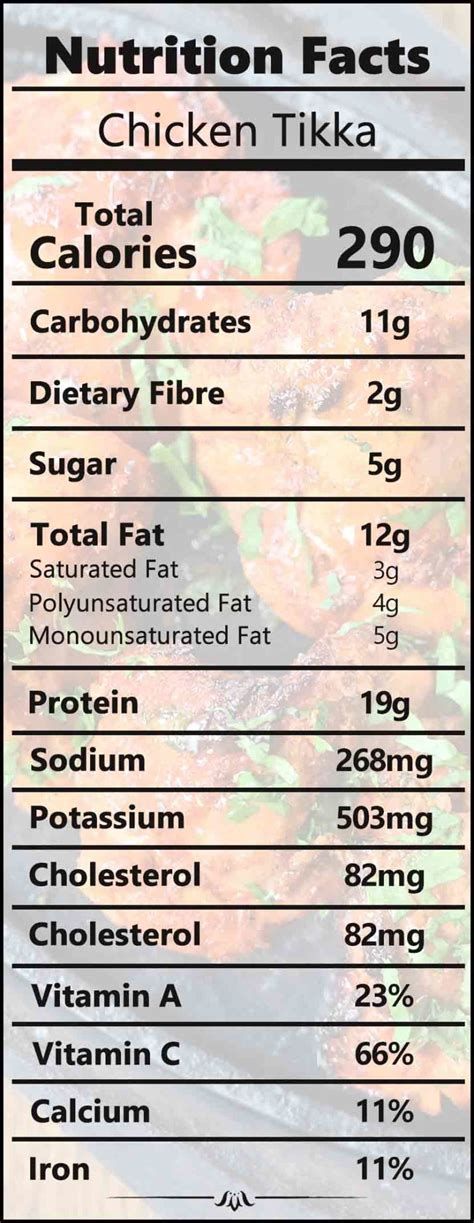 How many calories are in baked chicken tikka with minted cabbage - calories, carbs, nutrition