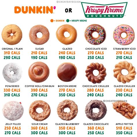 How many calories are in baked doughnuts - calories, carbs, nutrition