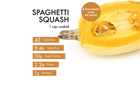 How many calories are in baked spaghetti squash - calories, carbs, nutrition