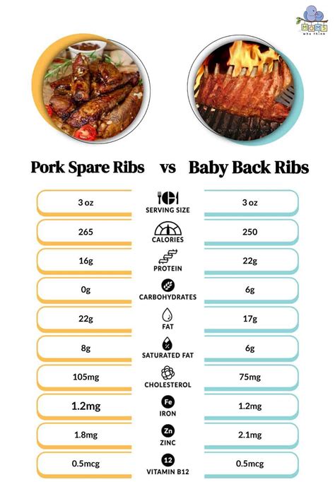 How many calories are in baked spareribs with bbq sauce - calories, carbs, nutrition