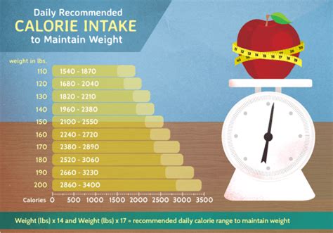 How many calories are in balance - calories, carbs, nutrition