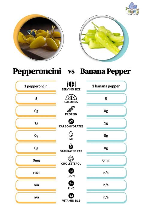 How many calories are in banana peppers, mild, sliced - calories, carbs, nutrition