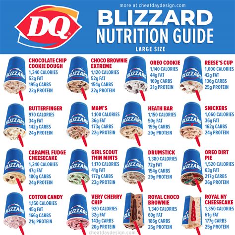 How many calories are in banana split blizzard small - calories, carbs, nutrition