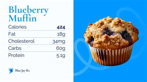 How many calories are in banana-blueberry muffin - calories, carbs, nutrition