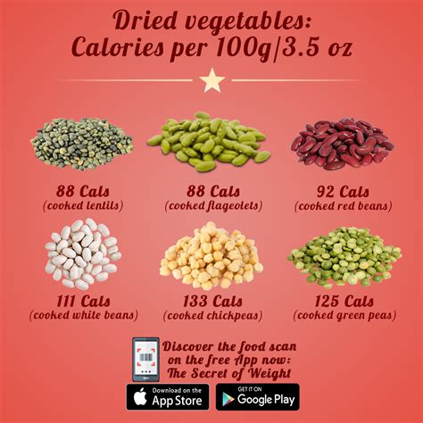 How many calories are in bandito beans - calories, carbs, nutrition