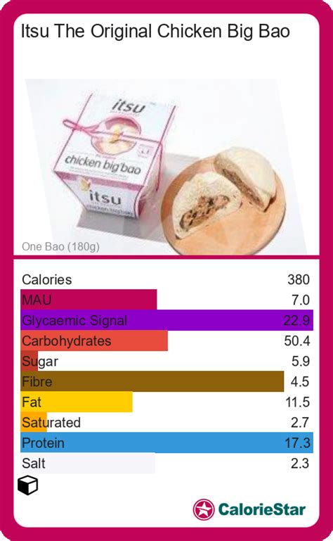 How many calories are in bao sandwich - calories, carbs, nutrition