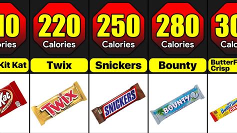 How many calories are in bar - calories, carbs, nutrition